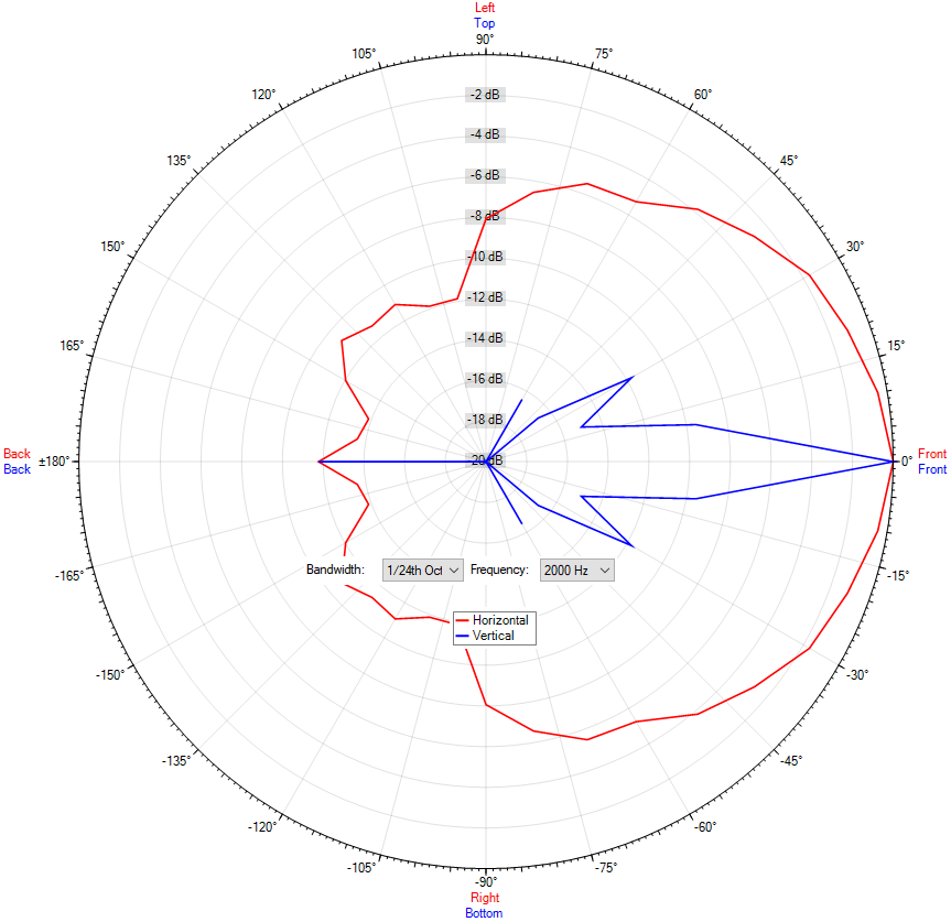 TS-D 320-1000 white Dante